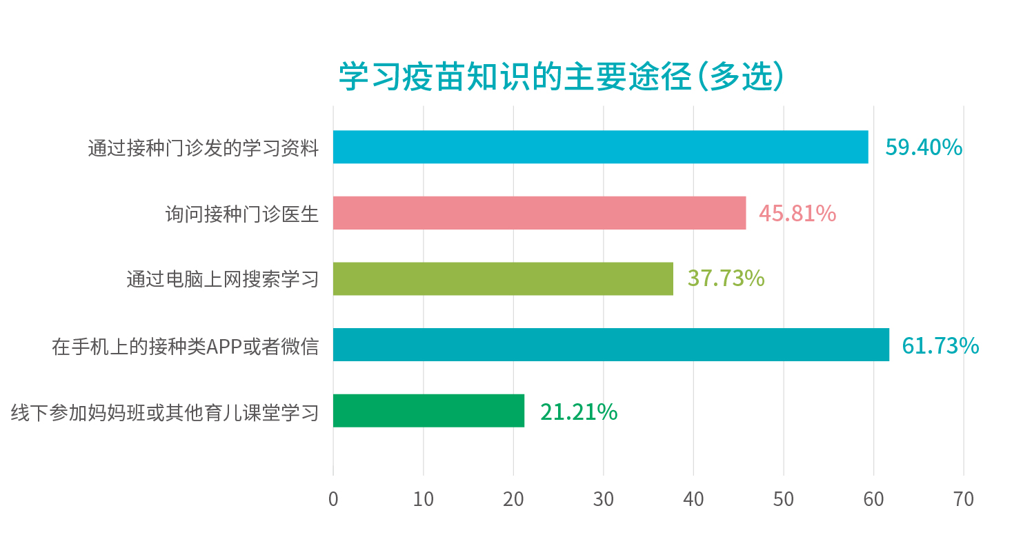 1578885405086.jpg 行業報告_學習疫苗知識的主要途徑.jpg